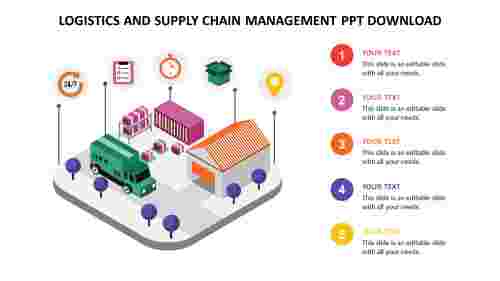 logistics and supply chain management ppt download